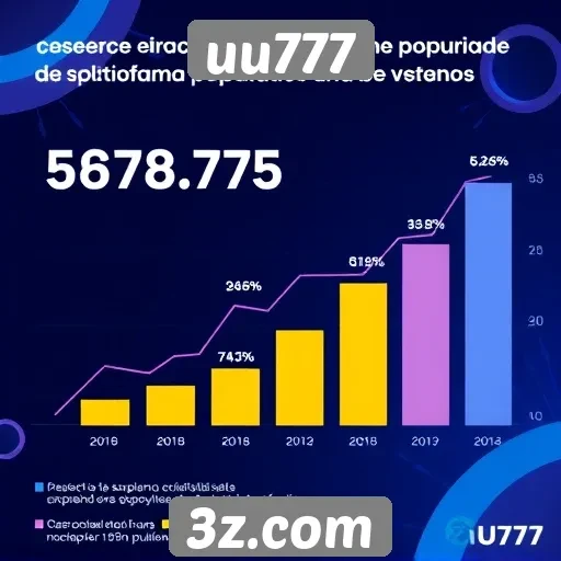 Estatísticas sobre a popularidade de uu777 entre os usuários